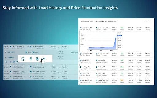 LoadFetcher ڈاؤن لوڈ کریں – Relay Amazon لوڈ بورڈ کے لیے بہترین ایکسٹینشن - Screenshot 2