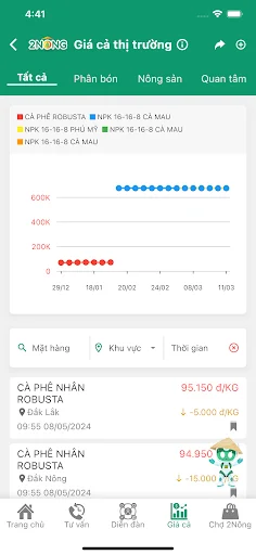 2Nông ایپ ڈاؤن لوڈ کریں – کاشتکاروں کے لیے بہترین زرعی مشاورتی پلیٹ فارم - Screenshot 6