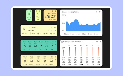Today Weather ڈاؤن لوڈ کریں – درست موسم کی پیش گوئی اور الرٹس - Screenshot 8